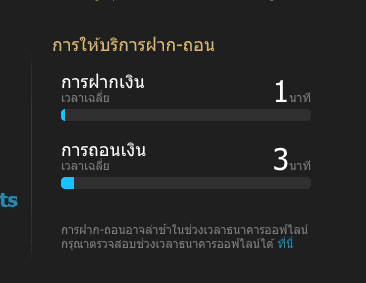 การฝาก-ถอน รวดเร็วที่สุด w88