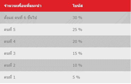 Entaplay ดาวน์โหลด
