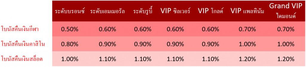 Entaplay ดาวน์โหลด