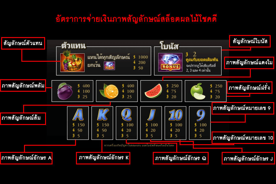 สูตร ตู้ สล็อต ผล ไม้ สนุก ฟรี