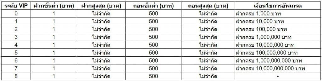 ตาราง vip sexycasino